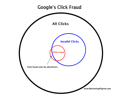 Google Click Fraud Chart